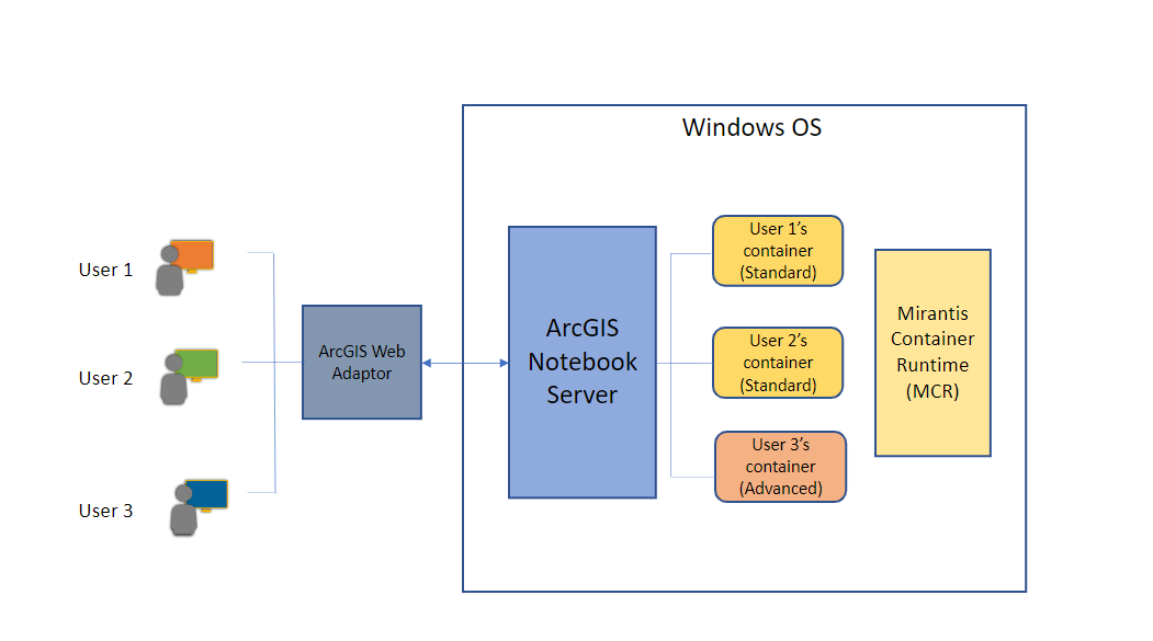 Diagram of